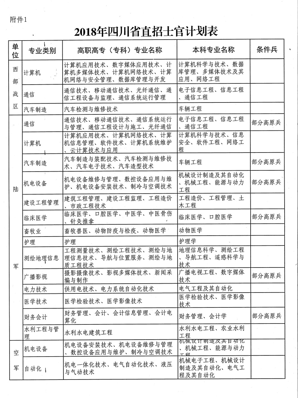 2018年直招士官计划表1.jpg