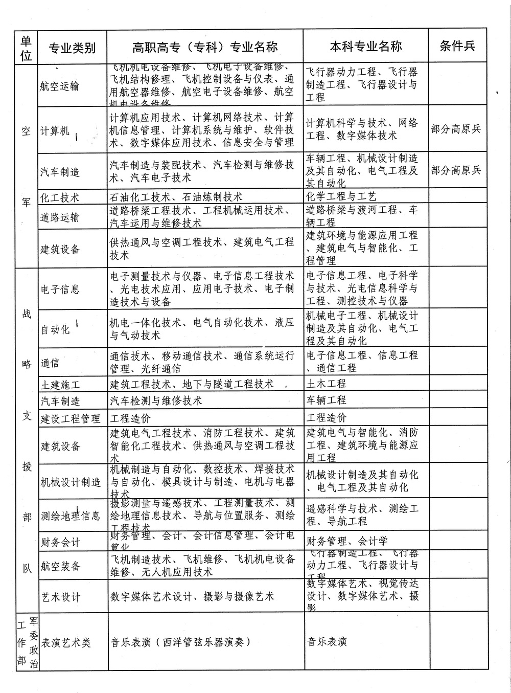 2018年直招士官计划表2.jpg